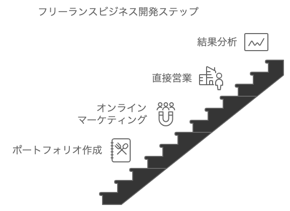 仮説思考による検証