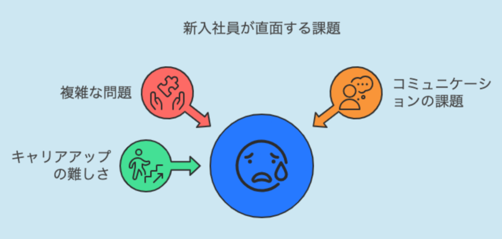 新入社員が直面する課題