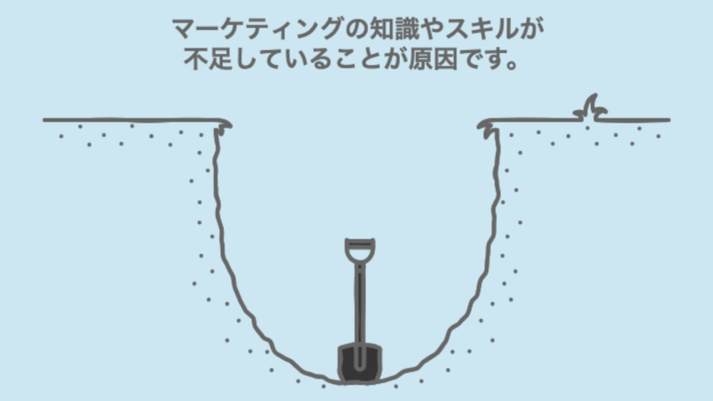 イシューツリー：根本原因を突き止める